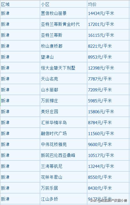 邛崃市房价最新动态，变化中的机遇，迎接学习的新篇章