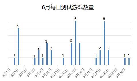 最新网页游戏测试表，跃动数字海洋，成长与自信的冒险之旅