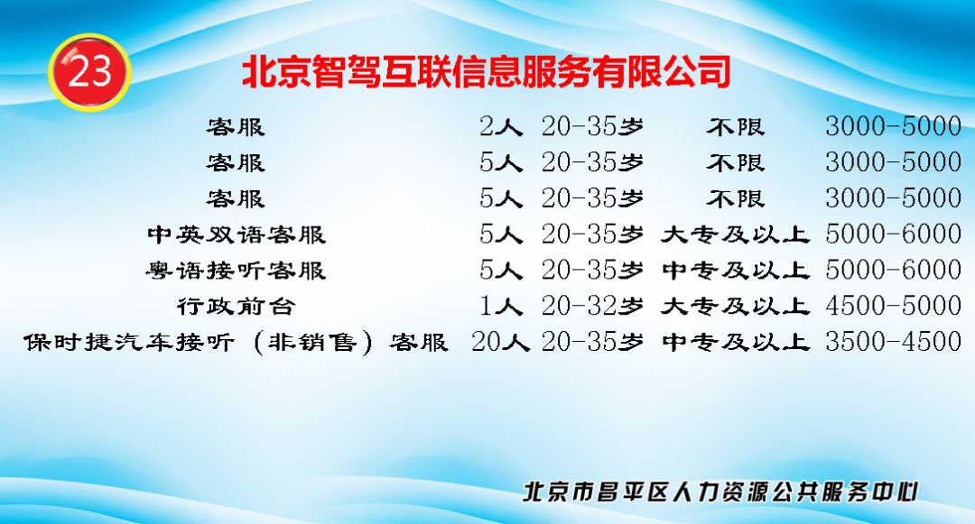 北京客服最新招聘信息汇总
