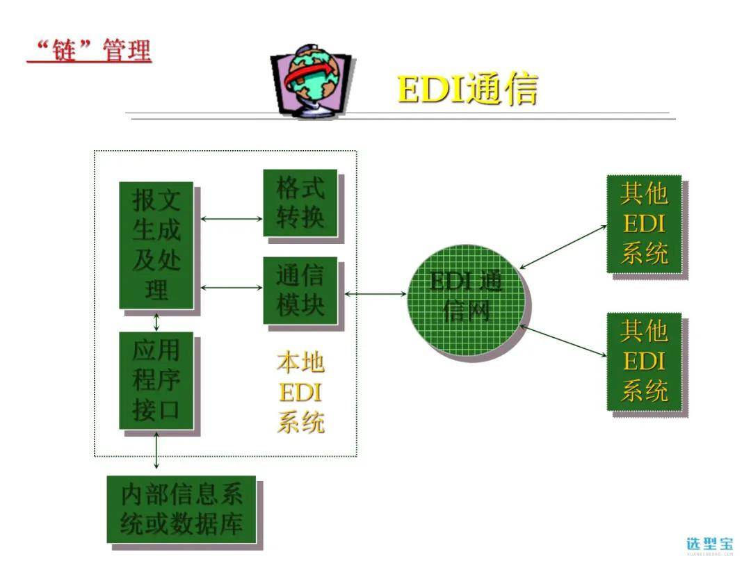 搬家必读 第466页