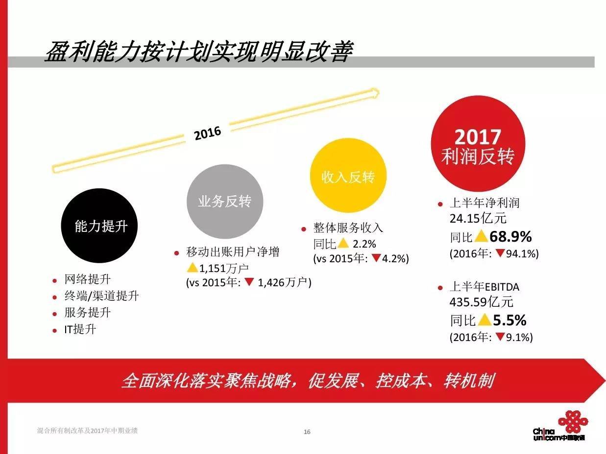 联通最新公告详解，完成相关任务与技能提升步骤指南