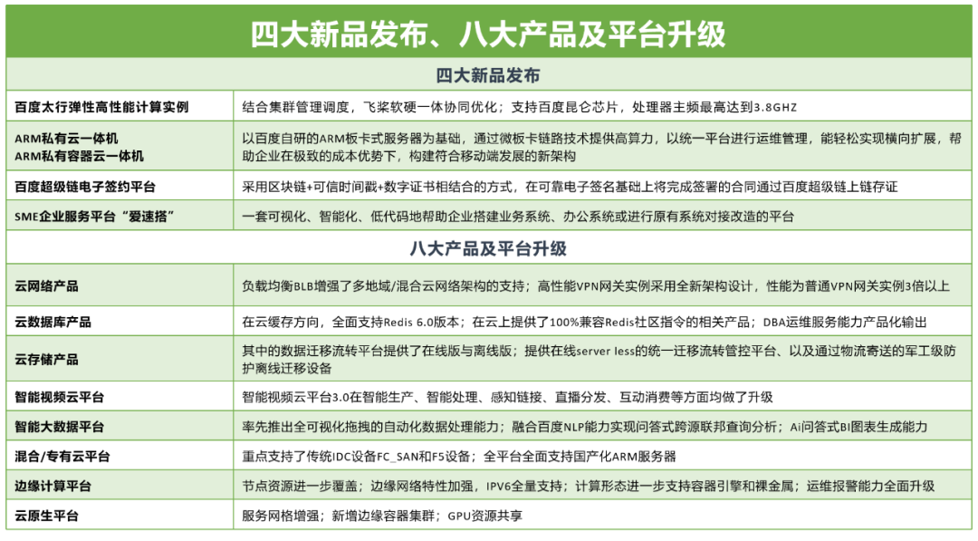服务项目 第434页