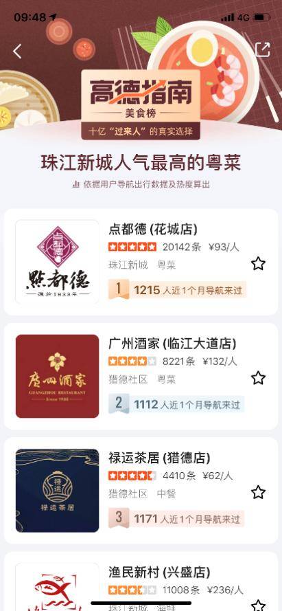 各类运输车辆 第429页