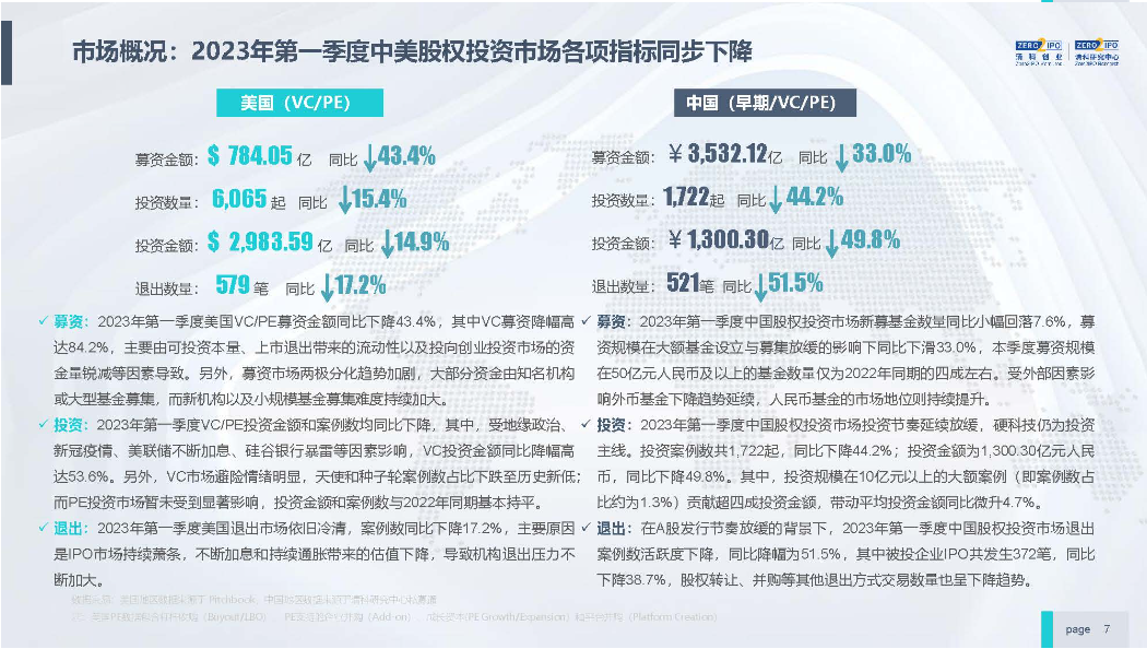 服务项目 第431页