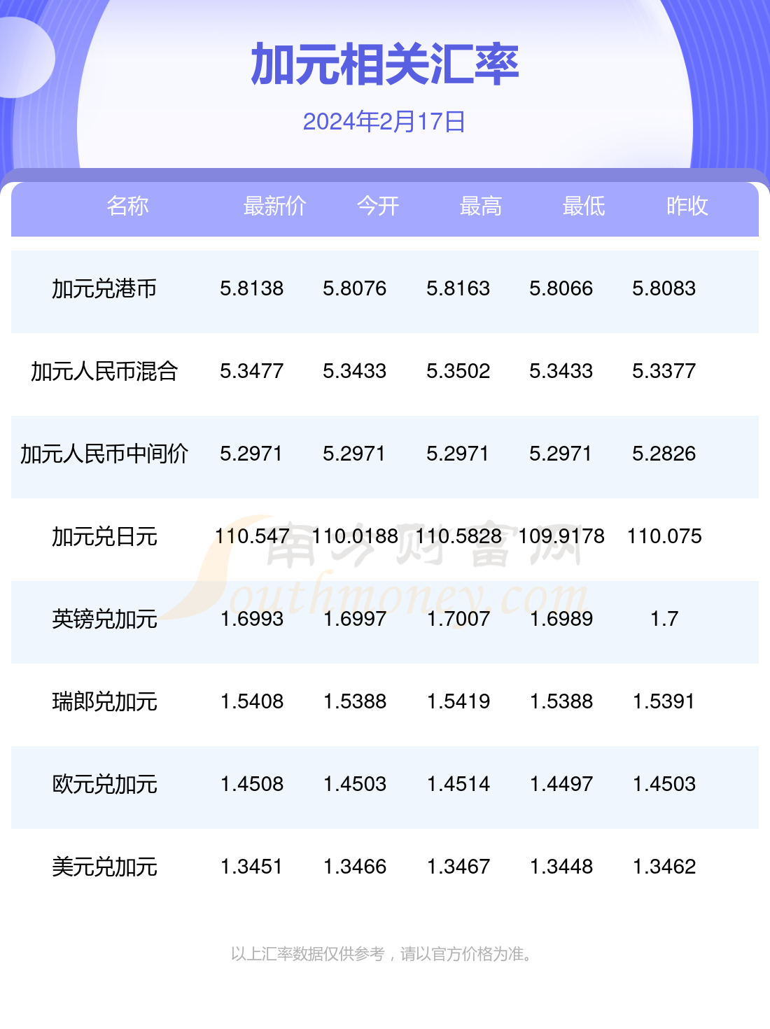 加元兑换人民币最新动态更新