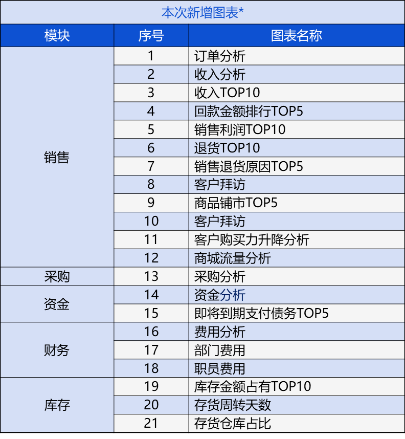 服务项目 第424页