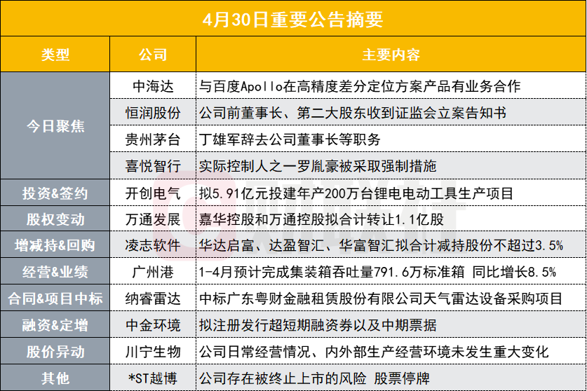 搬家必读 第417页