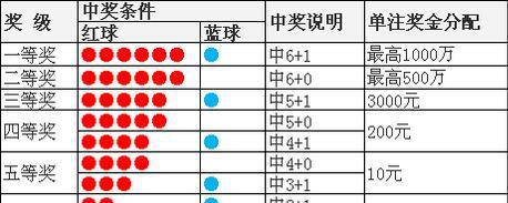 服务项目 第417页