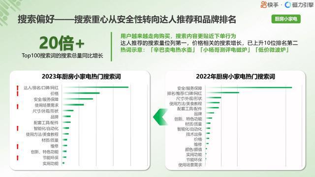 各类运输车辆 第412页