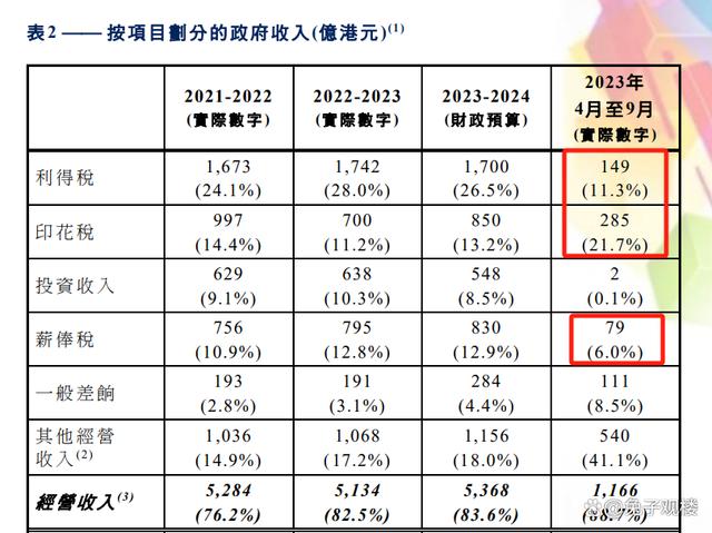 服务项目 第415页