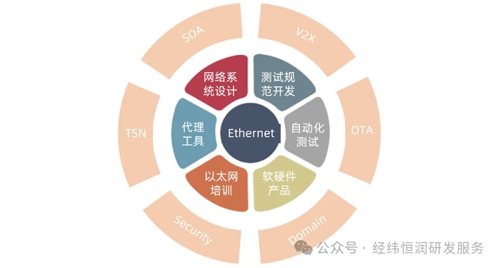 各类运输车辆 第401页