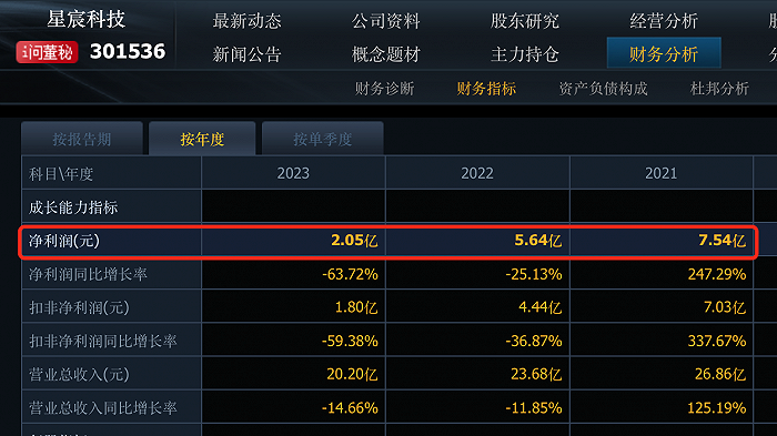 各类运输车辆 第398页