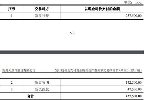 各类运输车辆 第396页