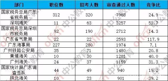 搬家必读 第391页