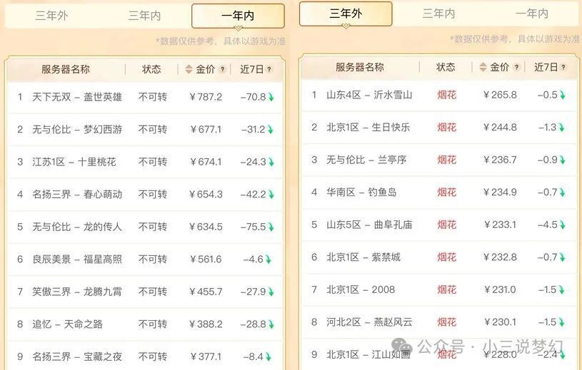 各类运输车辆 第387页
