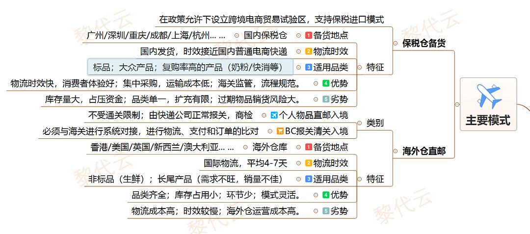 服务案例 第386页
