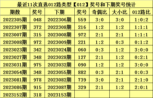 服务项目 第383页