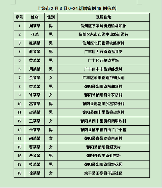 服务项目 第381页