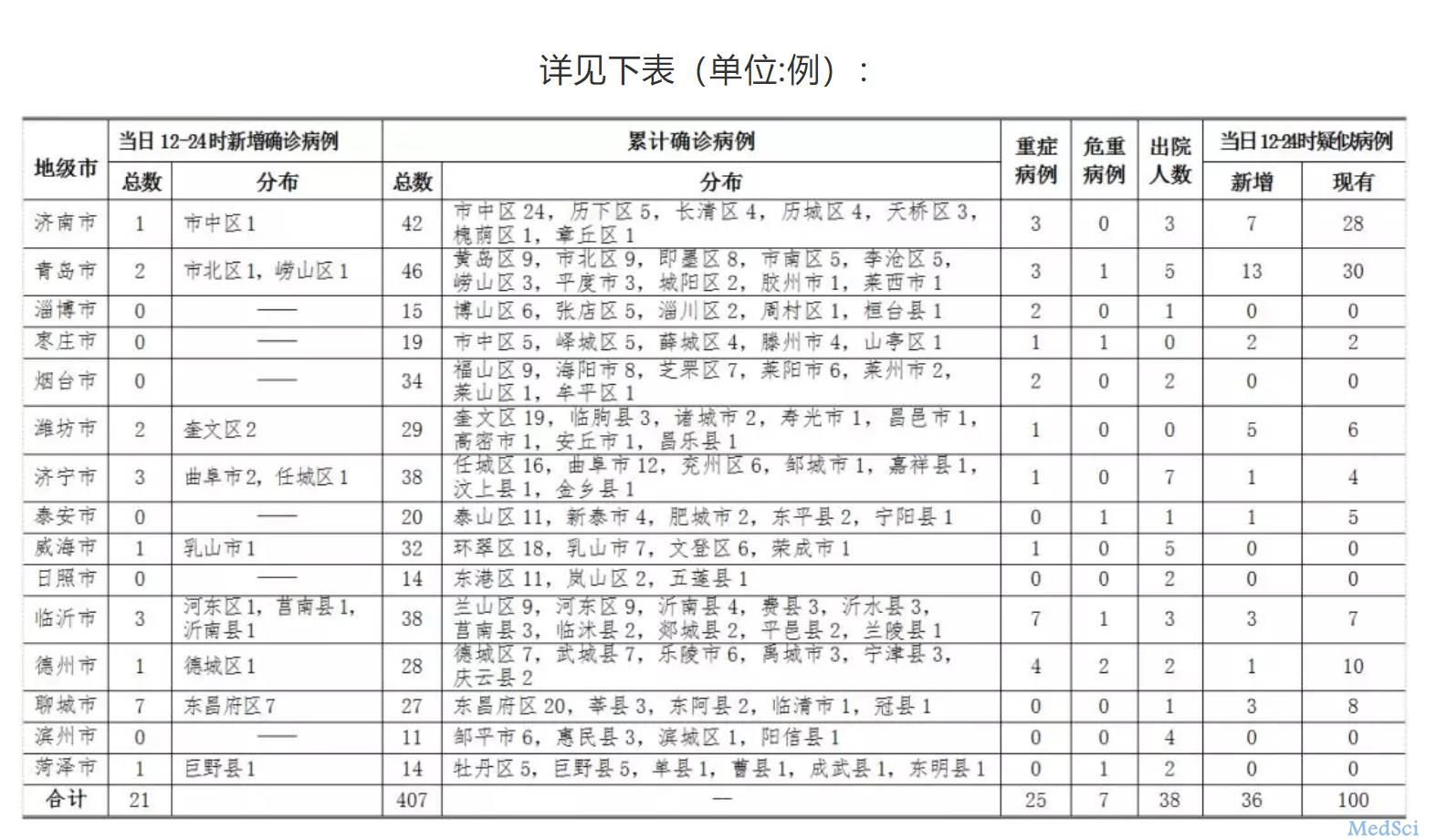肺炎明细最新,肺炎明细最新，一场自然美景的探索之旅