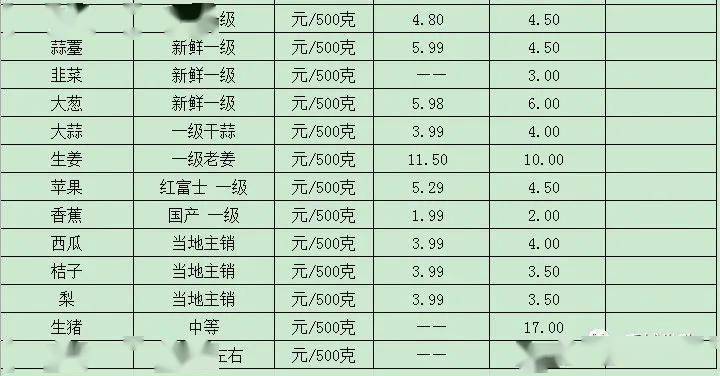 各类运输车辆 第378页