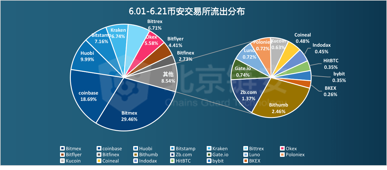 各类运输车辆 第373页