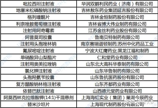 各类运输车辆 第371页