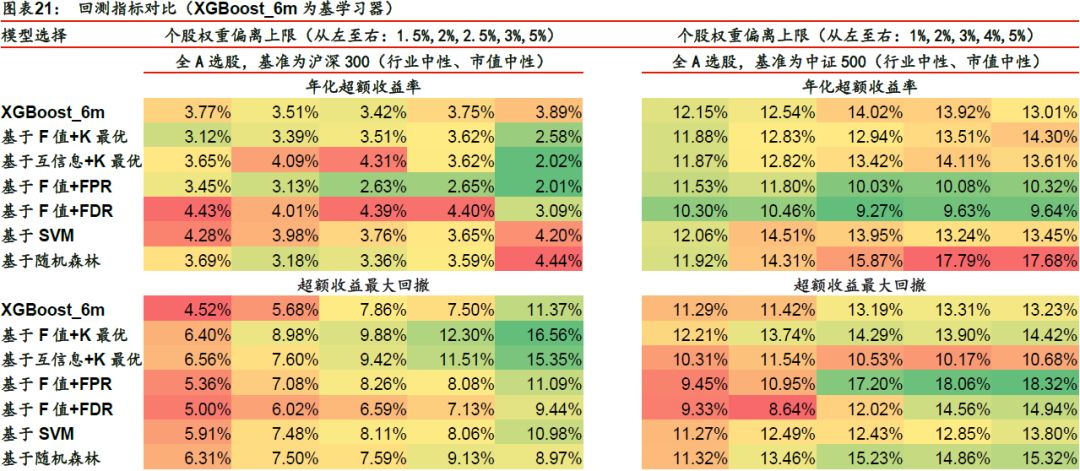 服务项目 第372页