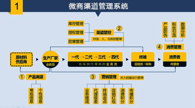 服务案例 第370页