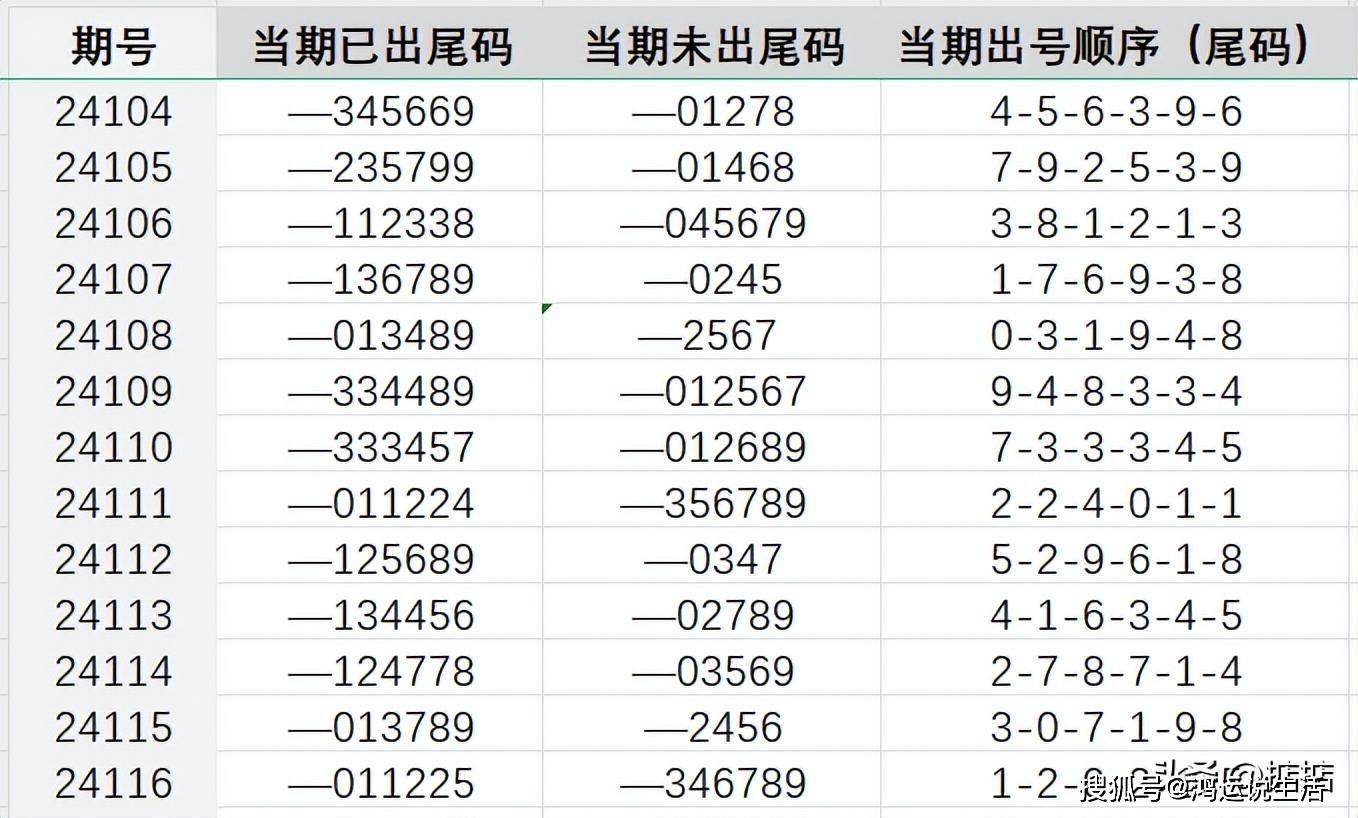 各类运输车辆 第363页