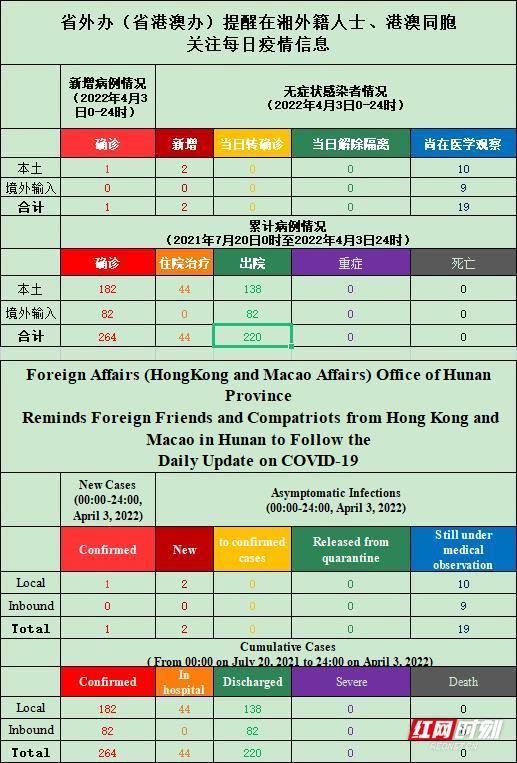 服务案例 第364页
