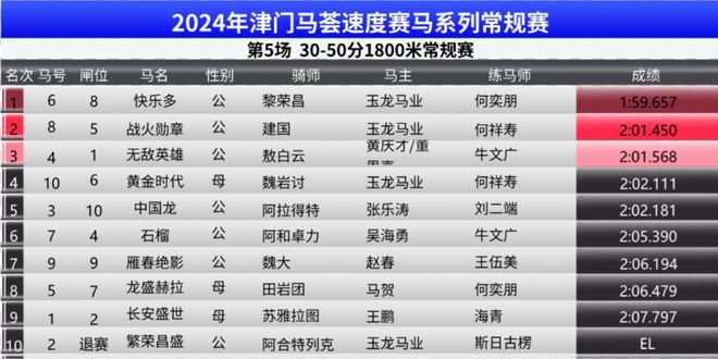 服务案例 第357页