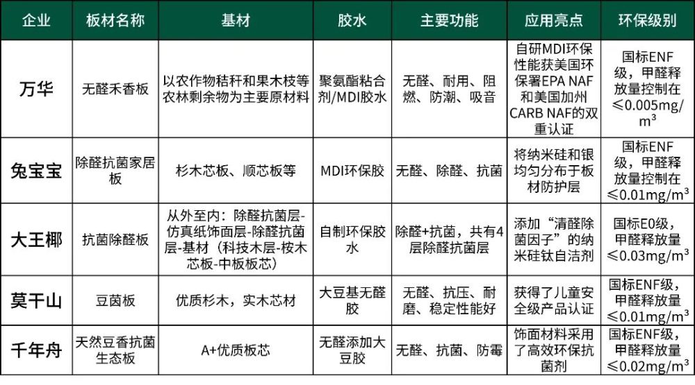 服务项目 第348页