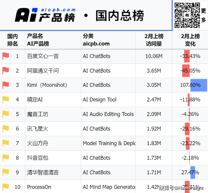 服务案例 第280页