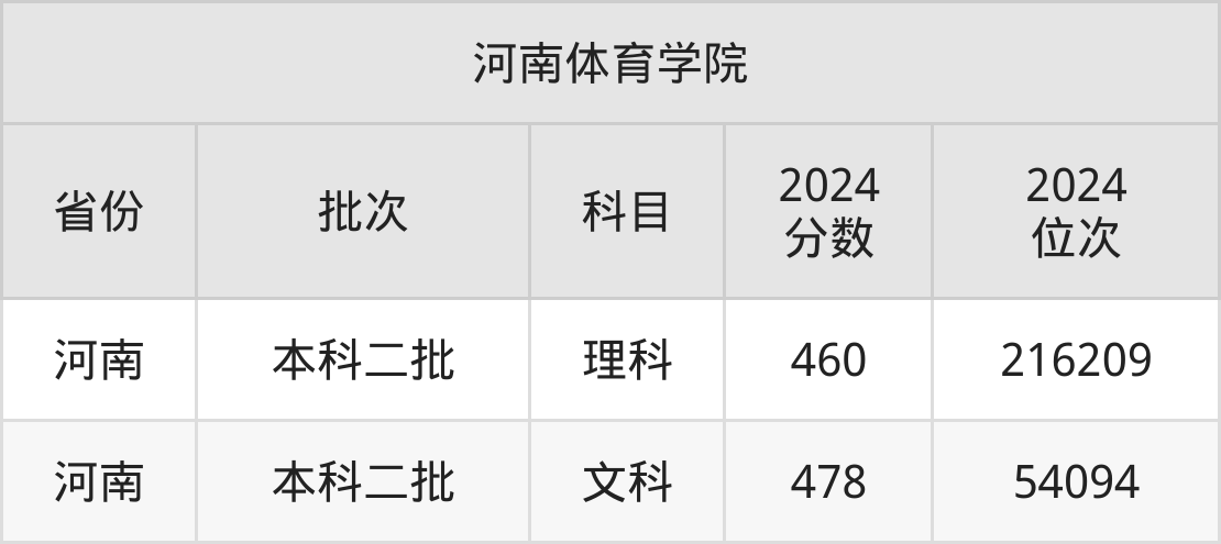 河南省最新二本投档线公布，启程探索自然美景的旅行之路