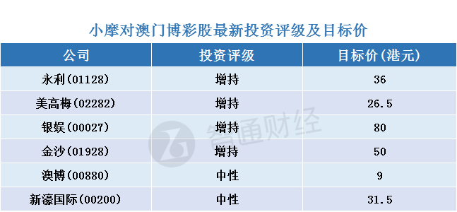 2024澳门天天彩期期精准,高度协调实施_世界版81.205