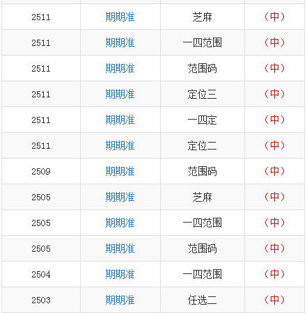 澳门一码一肖一恃一中354期,数据详解说明_私人版3.435