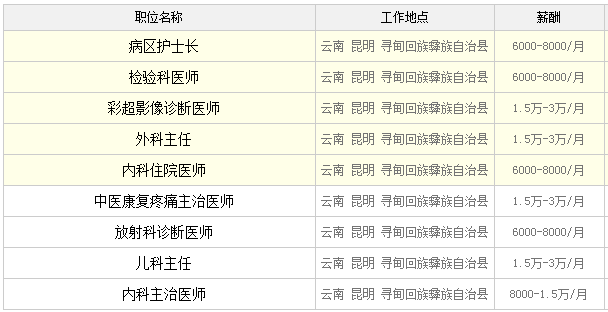 寻甸最新职位招聘，职场人的首选选择
