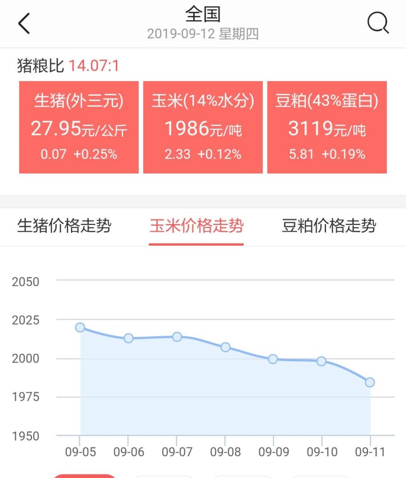 江西玉米价格最新行情，科技与生活的融合趋势分析