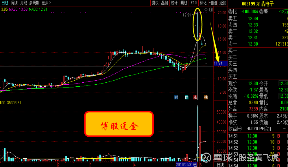 各类运输车辆 第96页