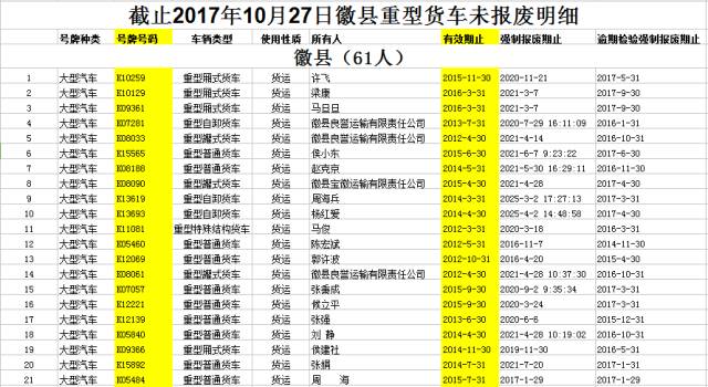 各类运输车辆 第131页