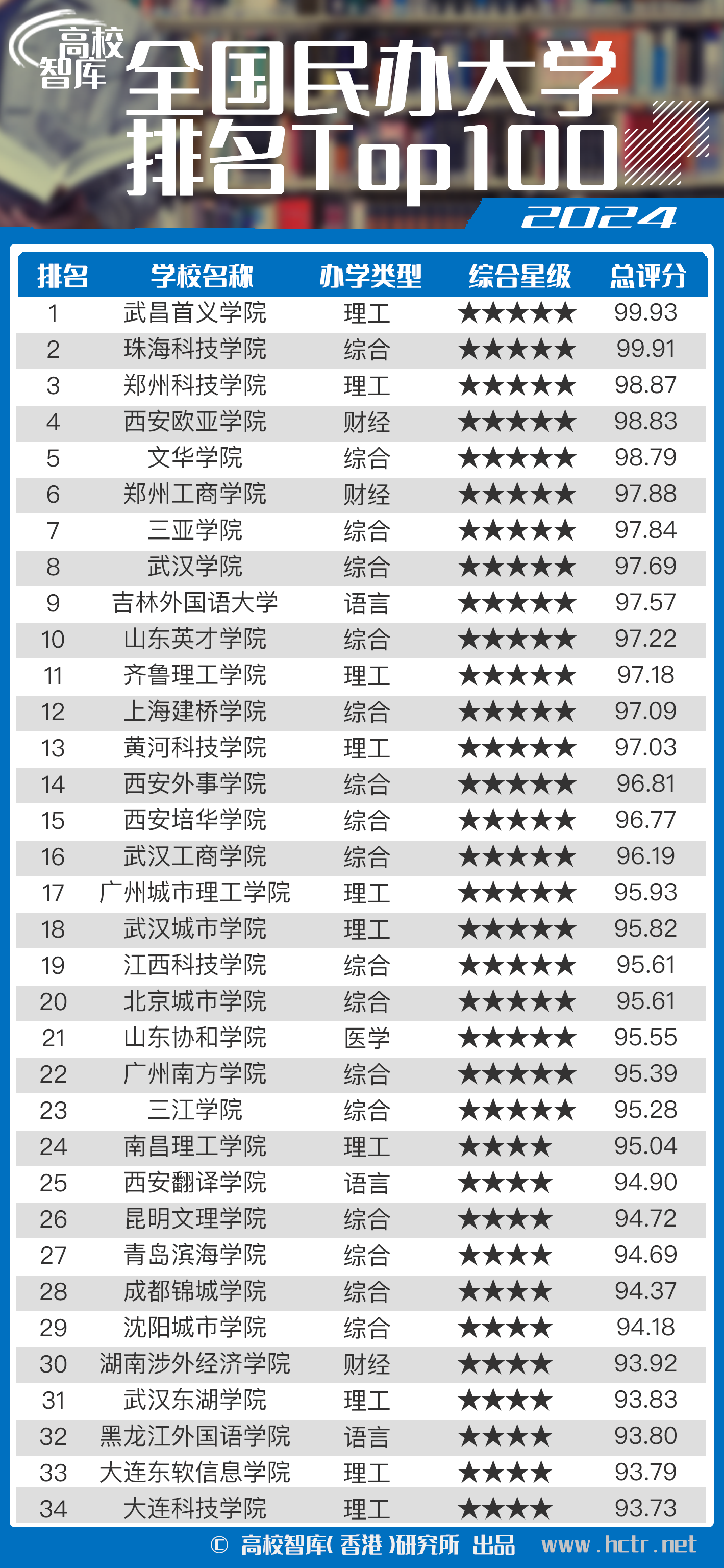 最新全国高校排行榜，科技重塑教育，激发无限潜能的潜力之战