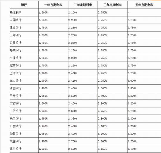 各类运输车辆 第111页