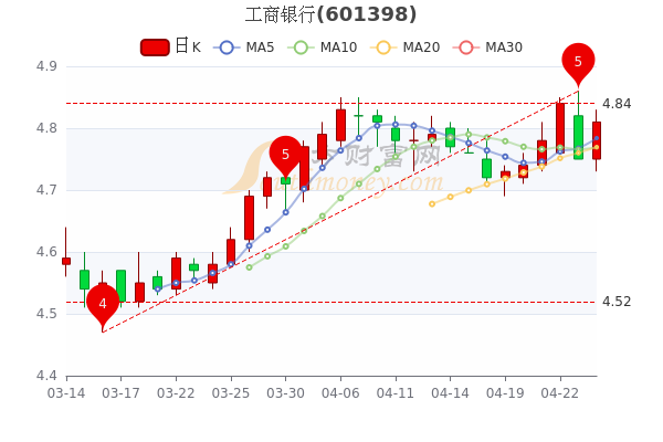工商银行的股票投资前景深度解析与展望📈