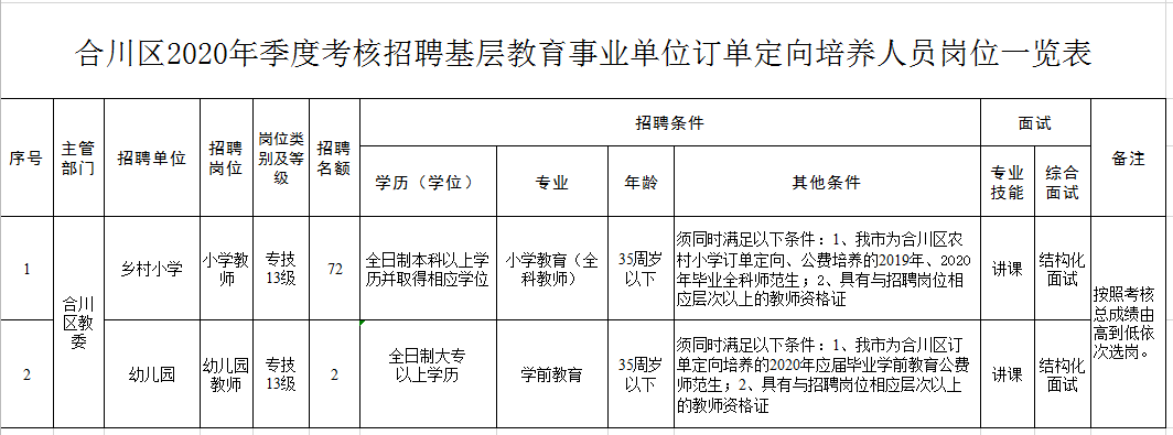 合川区最新招聘信息，时代脉搏下的职业新篇章探索