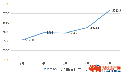 各类运输车辆 第84页