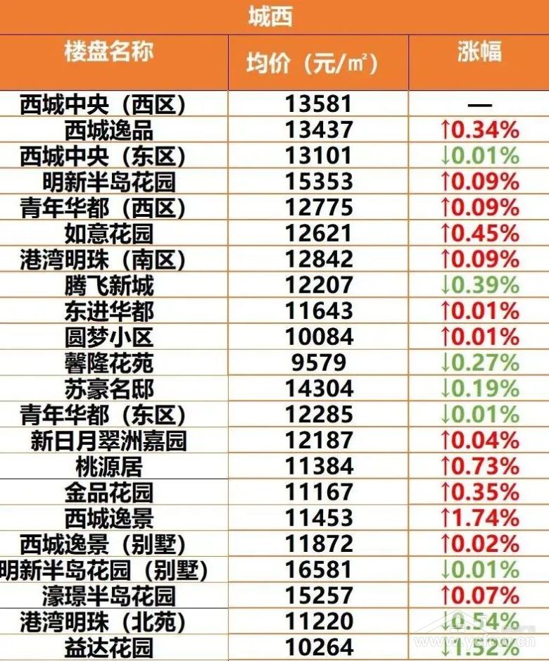 盐城马沟最新房价，科技重塑居住梦想，开启未来生活新篇章