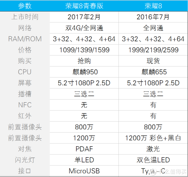 荣耀八青春版最新报价及学习变化，成就无限可能