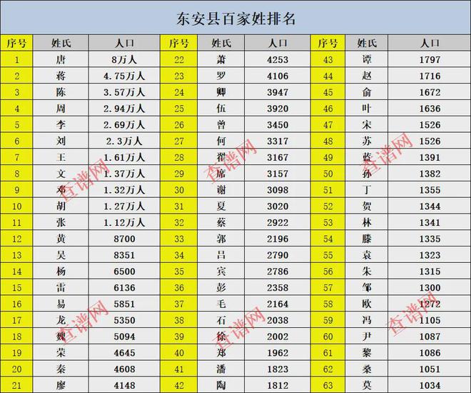 紫金县姓氏排名最新榜单，姓氏指南揭晓！