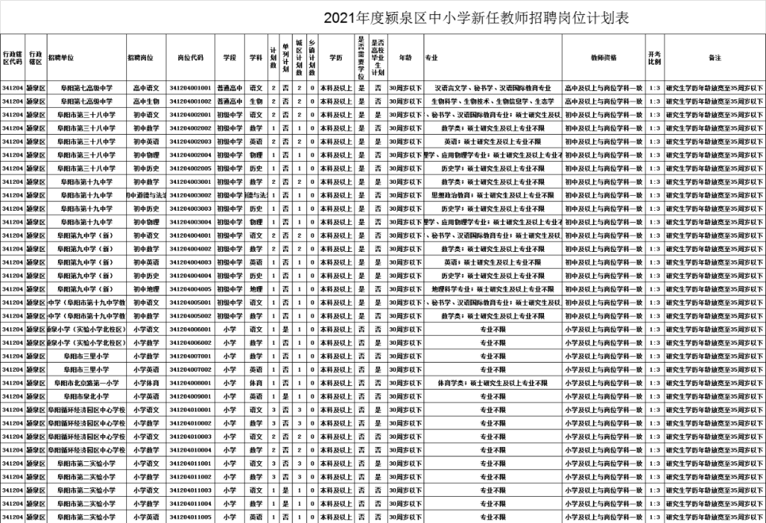 颖上教育局发布最新公告，科技引领未来，创新改变教育格局