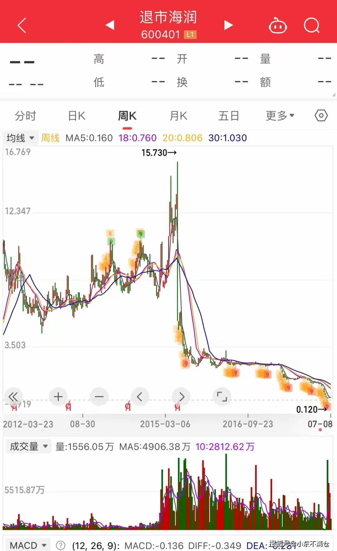 海润迈向未来步伐坚定，最新动态展望未来发展